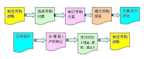 什么是公司之间的并购？是把另外一个公司资产全部买下来吗？（有哪些并购的公司）-图3