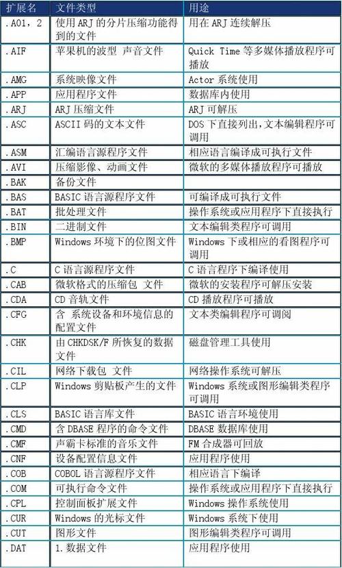 常见的文件类型有哪几种？（文件有哪些类型）-图2