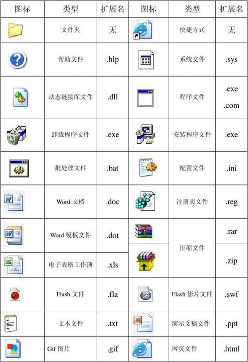 常见的文件类型有哪几种？（文件有哪些类型）