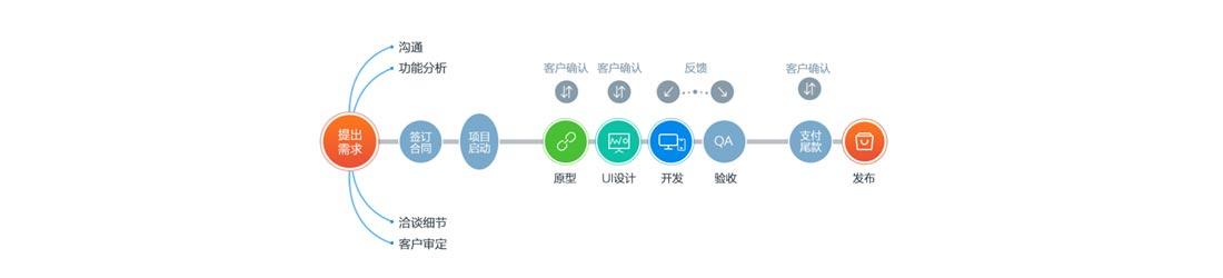 五大美工软件？（制作app软件有哪些）