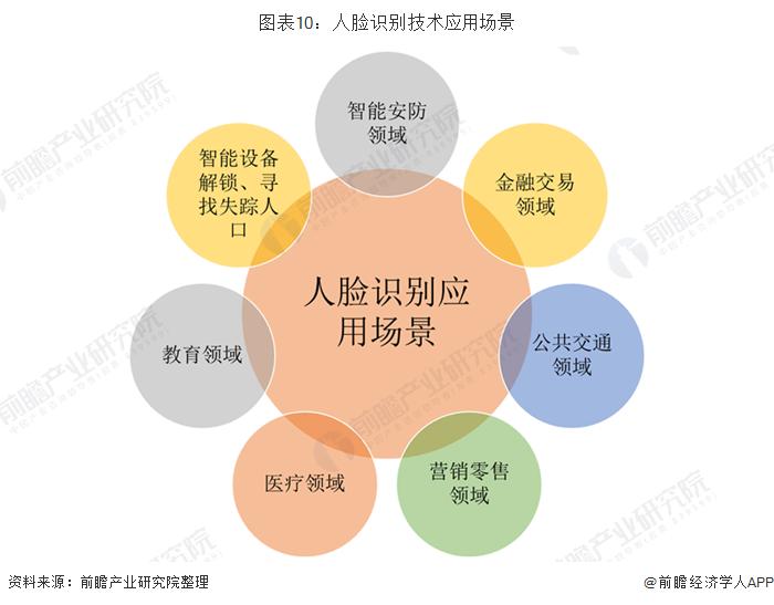 人脸识别技术在生活中的应用有哪些？（人脸识别识别哪些）-图2