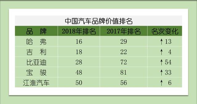 中国最大的自主品牌汽车企业？（自主车有哪些品牌）-图2