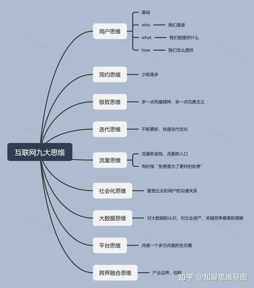 7种互联网思维到底是什么？（哪些互联网思维）