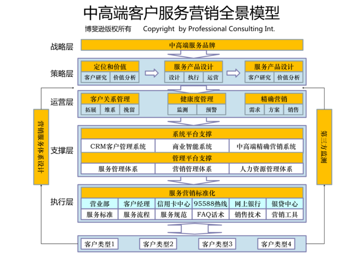 什么是营销服务？（营销服务有哪些）