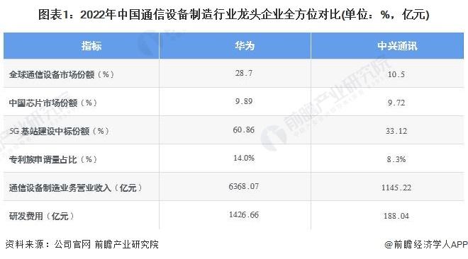 通信行业龙头企业有哪些？（通信企业有哪些）