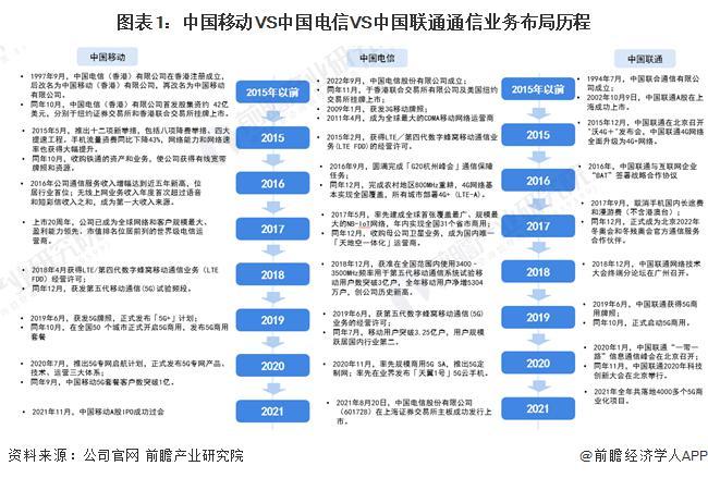 通信行业龙头企业有哪些？（通信企业有哪些）-图3