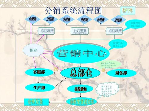 IT分销渠道含义？（it渠道有哪些）