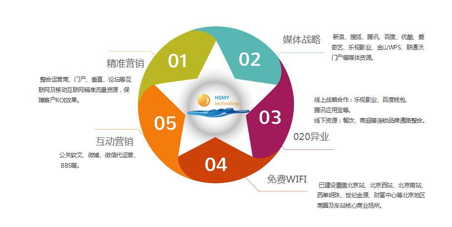 公司业务范围怎么写？（哪些行业是传统行业）-图3