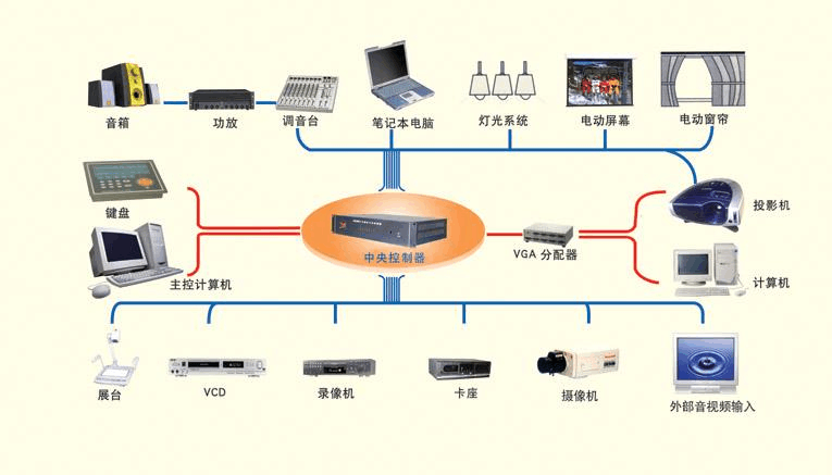 多媒体包括哪些方面？（多媒体包括哪些媒体）-图1