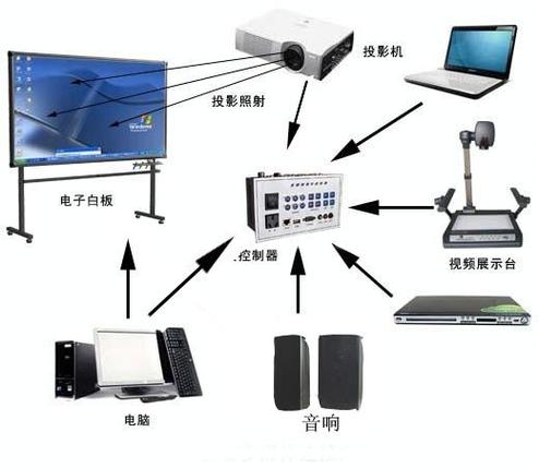 多媒体包括哪些方面？（多媒体包括哪些媒体）-图3