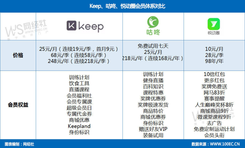 介绍几个健身用的APP除了keep,要好用的？（有哪些健身软件）-图3