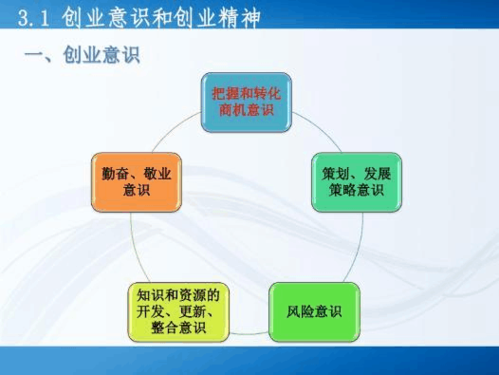 创业的三个基本特征是什么？（创业有哪些特征）-图3