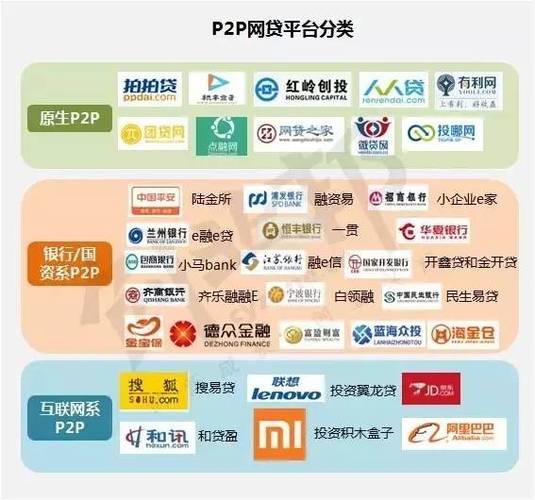 网商银行是p2p吗？（哪些银行有p2p）-图3