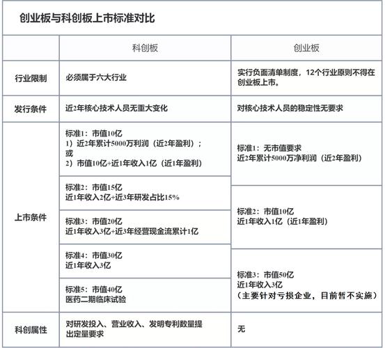 上市公司包括哪几种，创业板、新三板都有什么区别？（新三板企业有哪些）