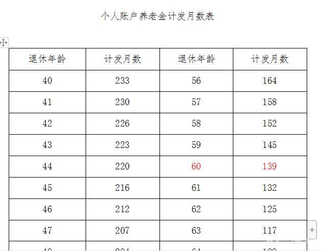 下半年退休几月份发退休金？（明年有哪些）