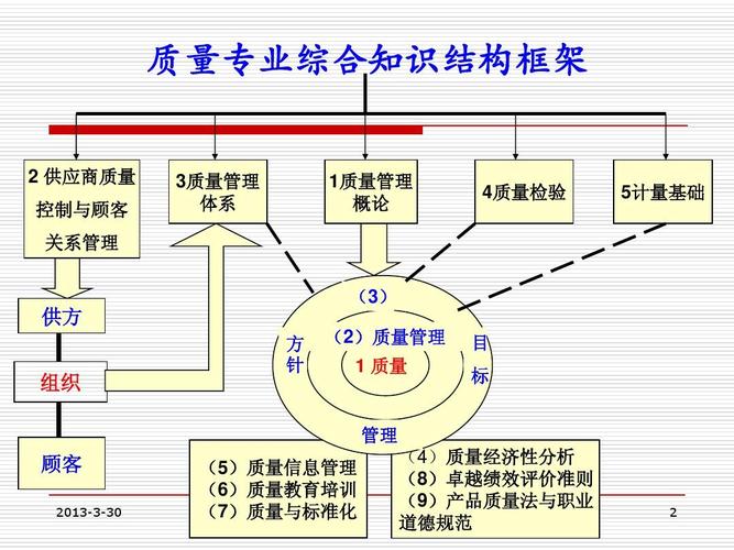 机制建设包括哪些？（建设方式有哪些）