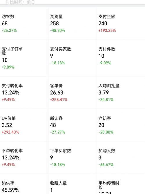 淘宝数据分析app排行榜？（淘宝有哪些数据）