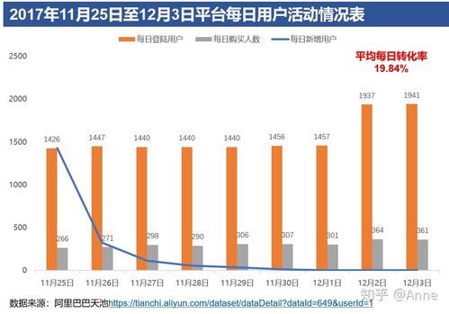 淘宝数据分析app排行榜？（淘宝有哪些数据）-图2