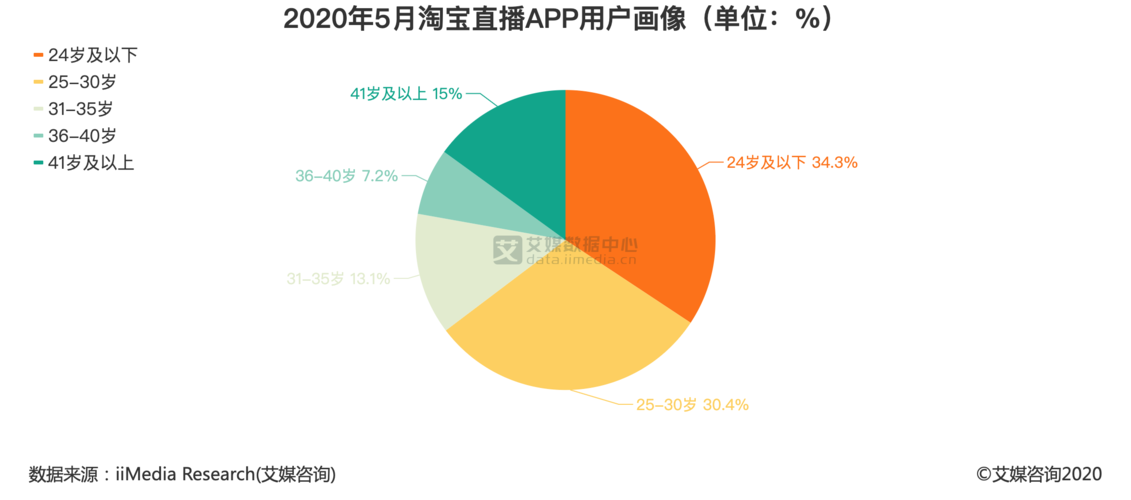 淘宝数据分析app排行榜？（淘宝有哪些数据）-图3