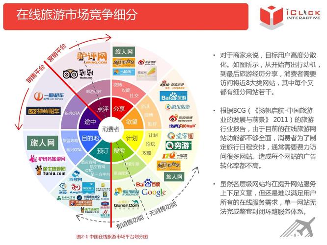 全国第四大旅游市场？（有哪些旅游市场）