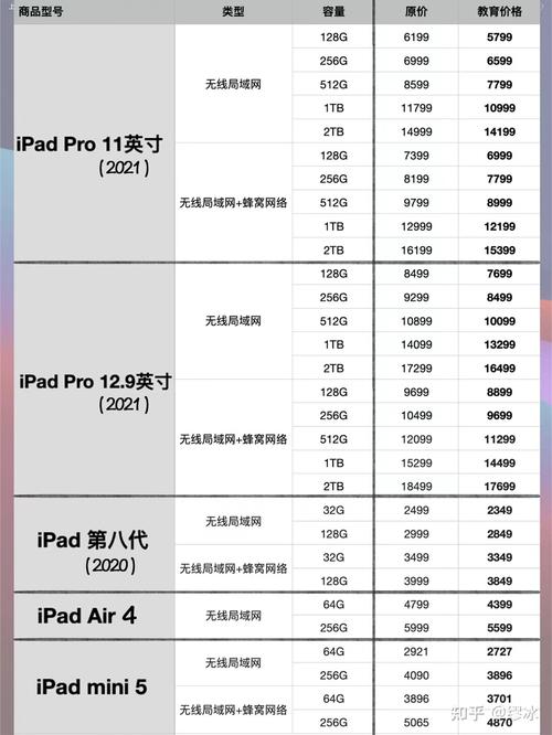 ipad各型号上市时间和售价？（平板有哪些型号）