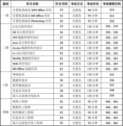 计算机专业一般需要学哪些数学知识/科目？（计算机知识有哪些）