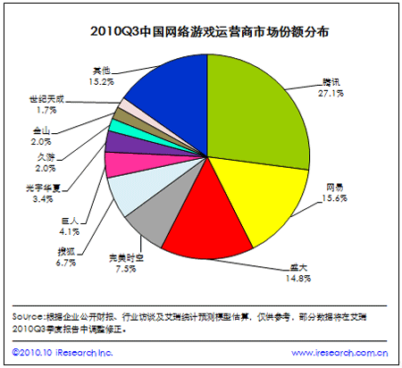 网络市场的类型有哪些？（网络市场有哪些）