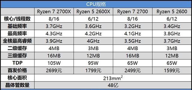 锐龙怎么看几代？（amd的cpu有哪些）-图2