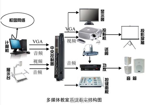 多媒体设备包括哪些？（多媒体技术有哪些）