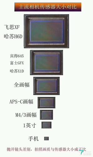 手机像素传感器排名？（哪些手机有传感器）-图2