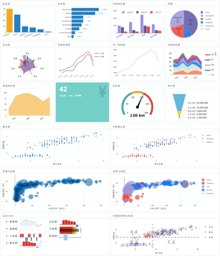 数据分析可视化图表工具推荐？（有哪些数据分析软件）-图3