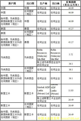 印度的品牌在华有哪些？（印度有哪些公司）-图3