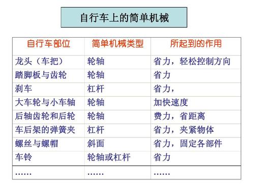 请说出日常生活中哪些地方应用了简单机械并说说他们到底属于那一类机械？（生活应用有哪些）