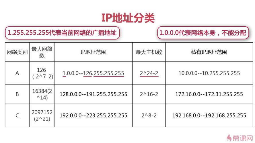 IP名称有哪些？（有哪些ip地址）-图2