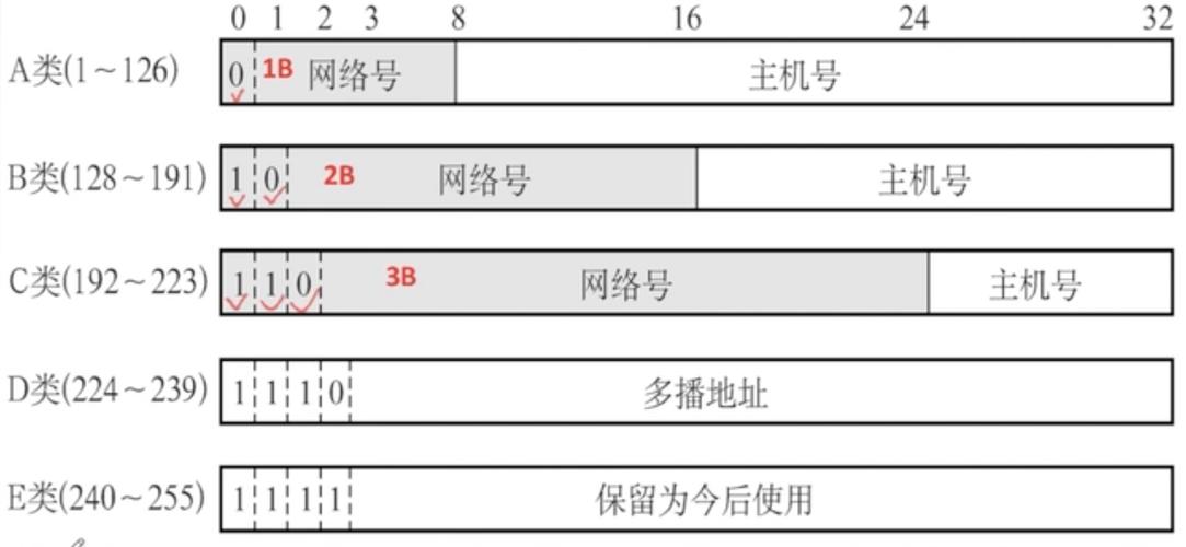 IP名称有哪些？（有哪些ip地址）-图1