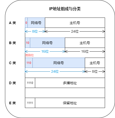 IP名称有哪些？（有哪些ip地址）-图3