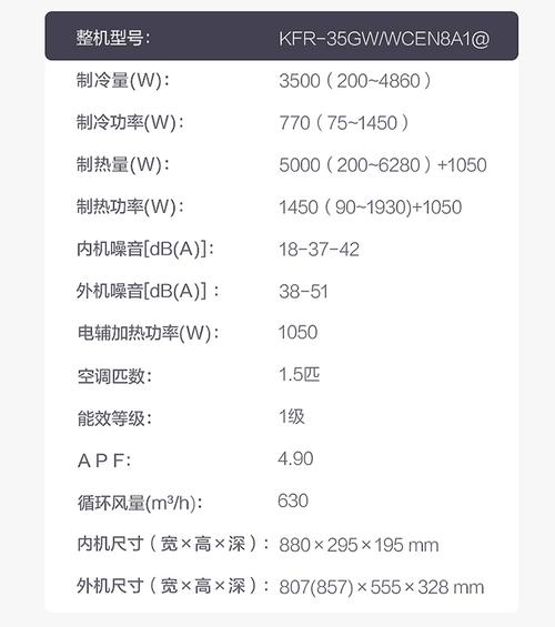 空调有几个型号？（空调的型号有哪些）-图2