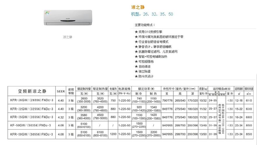 空调有几个型号？（空调的型号有哪些）-图3