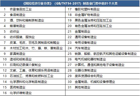 制造业包括哪些行业？（中国制造业有哪些）-图3