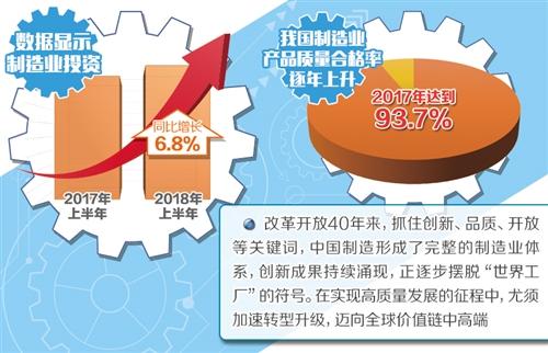 制造业包括哪些行业？（中国制造业有哪些）-图2