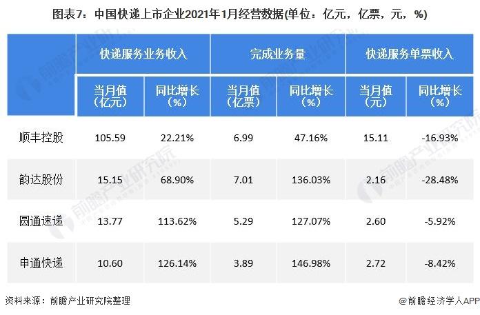 快递物流上市公司有哪些？（哪些快递公司上市）