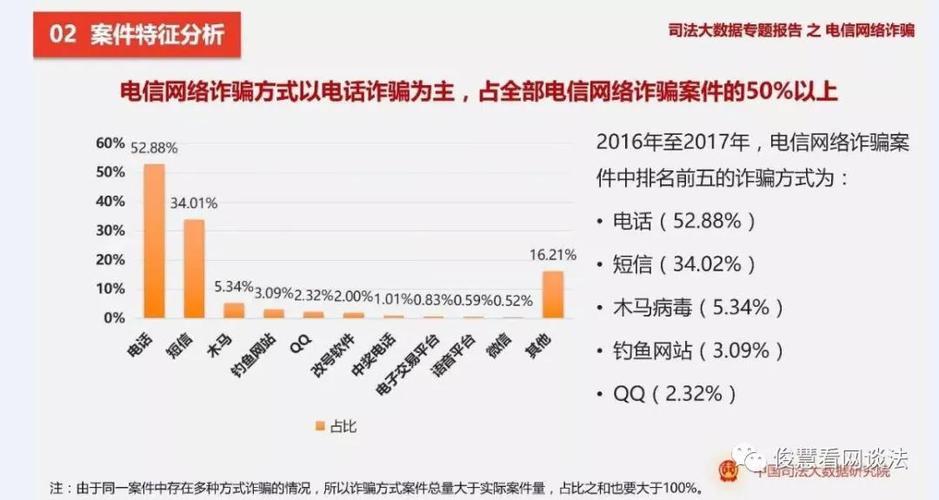 公认的不安全的协议有哪些？（对网络的威胁有哪些）