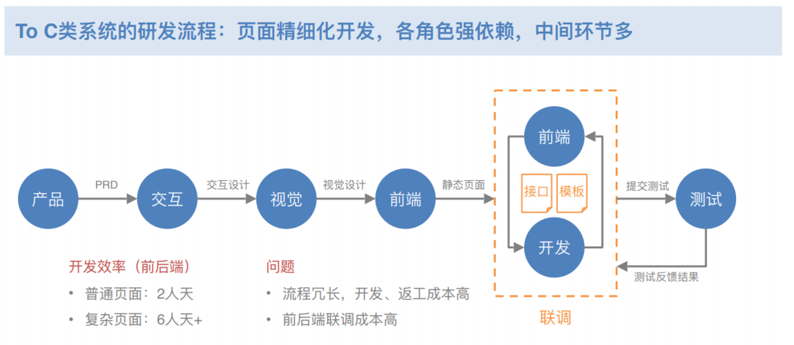 It跟软件开发有什么关系？（it软件开发有哪些）-图2