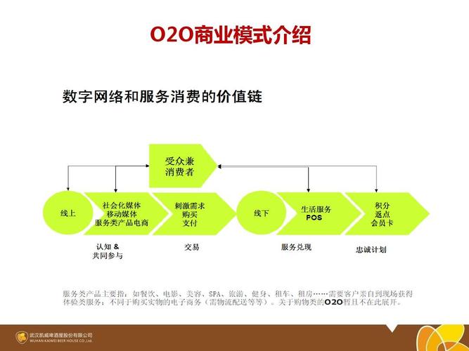 o2o模式的企业有哪些？（o2o有哪些企业）-图3