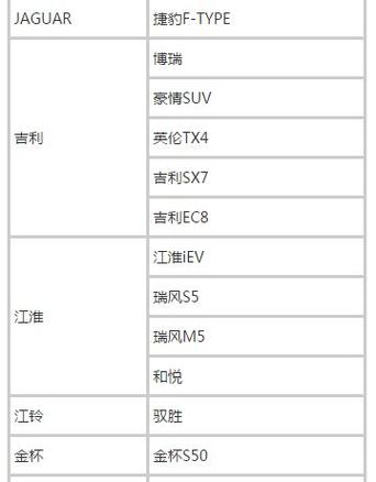 适合滴滴的车型排行榜？（滴滴有哪些车型）