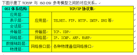 TCP协议有哪些？（tcp协议有哪些）-图2