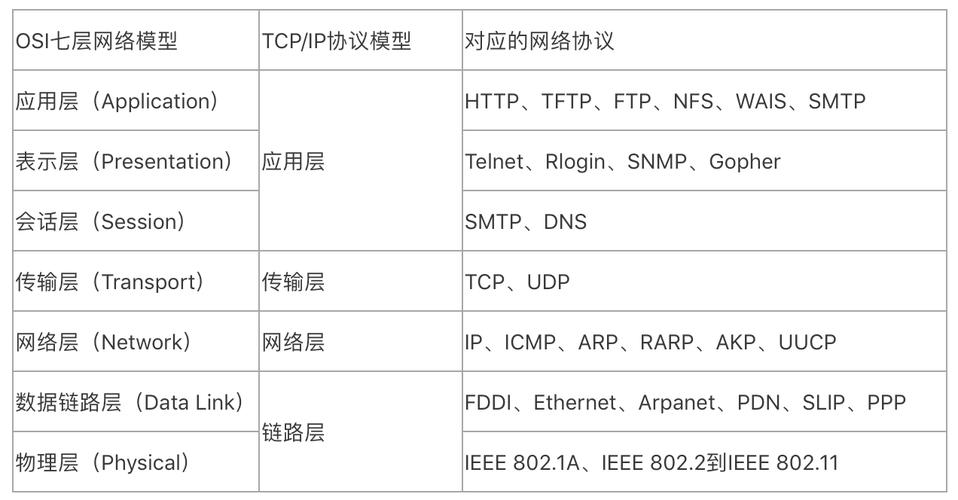 TCP协议有哪些？（tcp协议有哪些）-图3