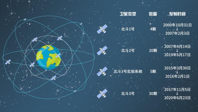 世界有几个导航系统？（导航有哪些系统）-图2