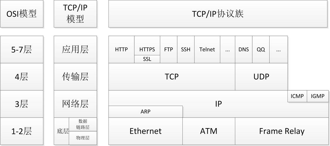 tcpip包含哪些协议？（tcp 有哪些协议）-图1