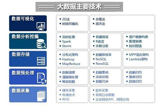 什么是大数据？（大数据包括哪些数据）-图1